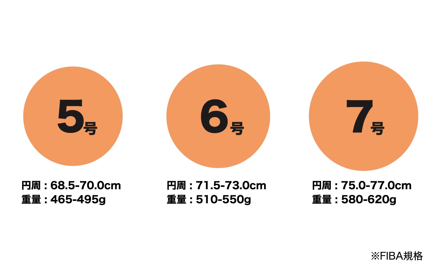 バスケットボール ラバーボールの説明