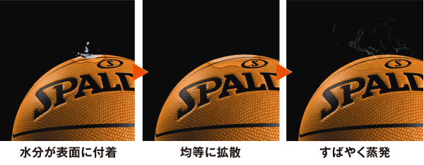 ボールのテクノロジー スポルディングジャパン公式サイト