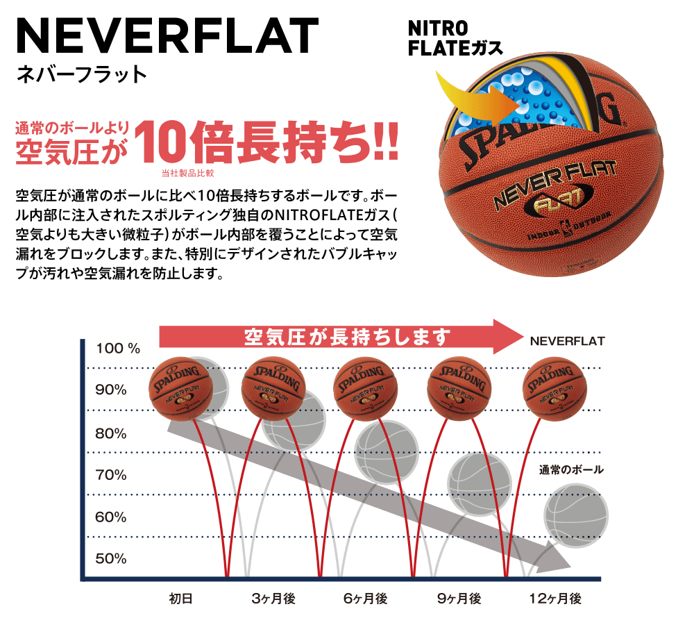 ボールのテクノロジー スポルディングジャパン公式サイト