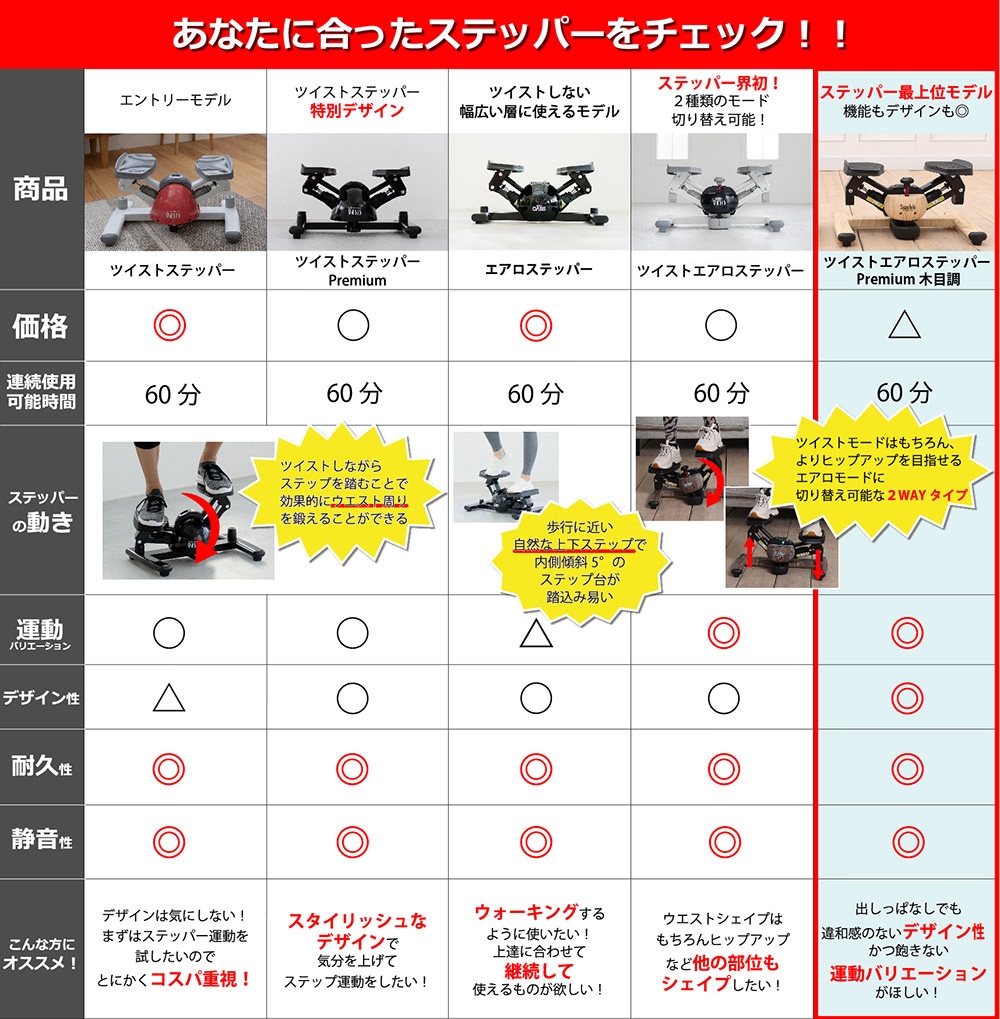 東急スポーツオアシス oasis ツイストエアロステッパー 木目調ステッパー-