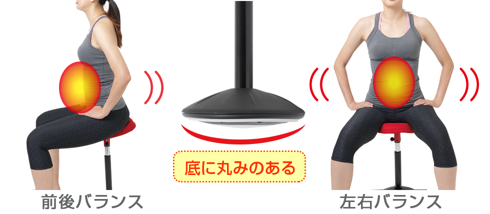 前後左右のバランスで体幹強化イメージ画像