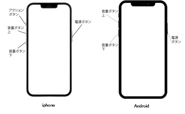 スマホのスイッチ