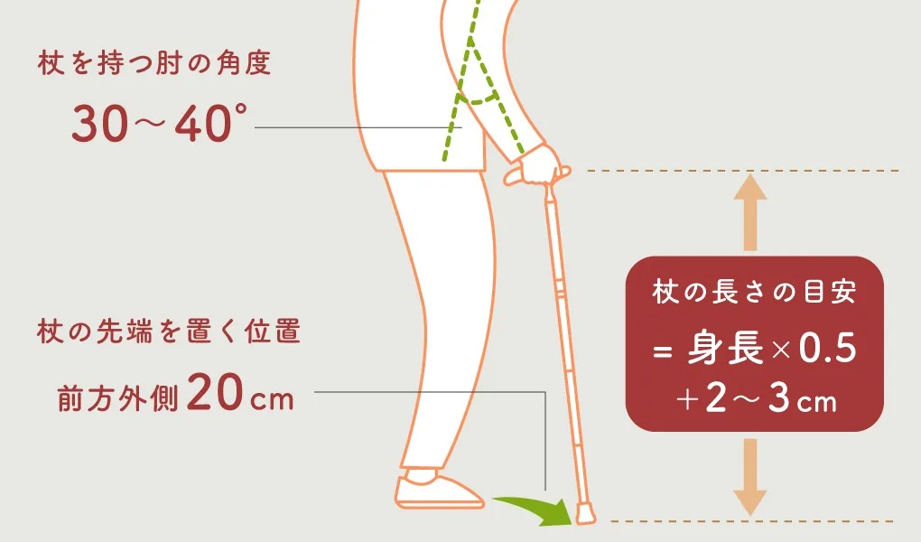 正しい杖の長さの選び方