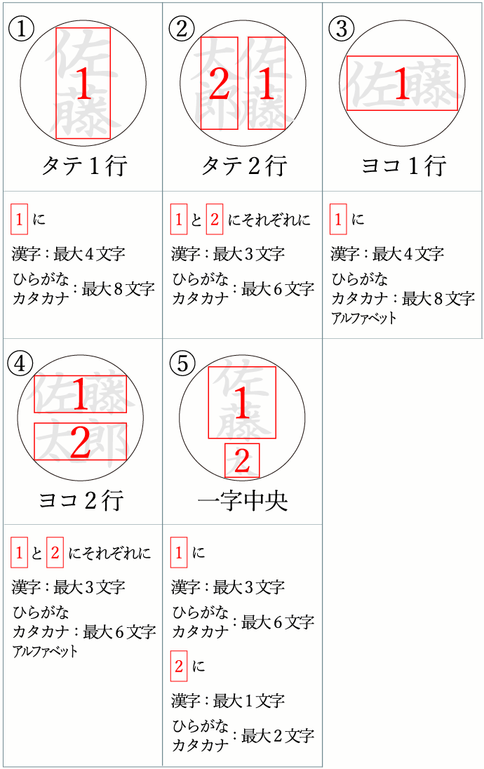 ブラザー ネーム6 グレー スタンプ スタンダード