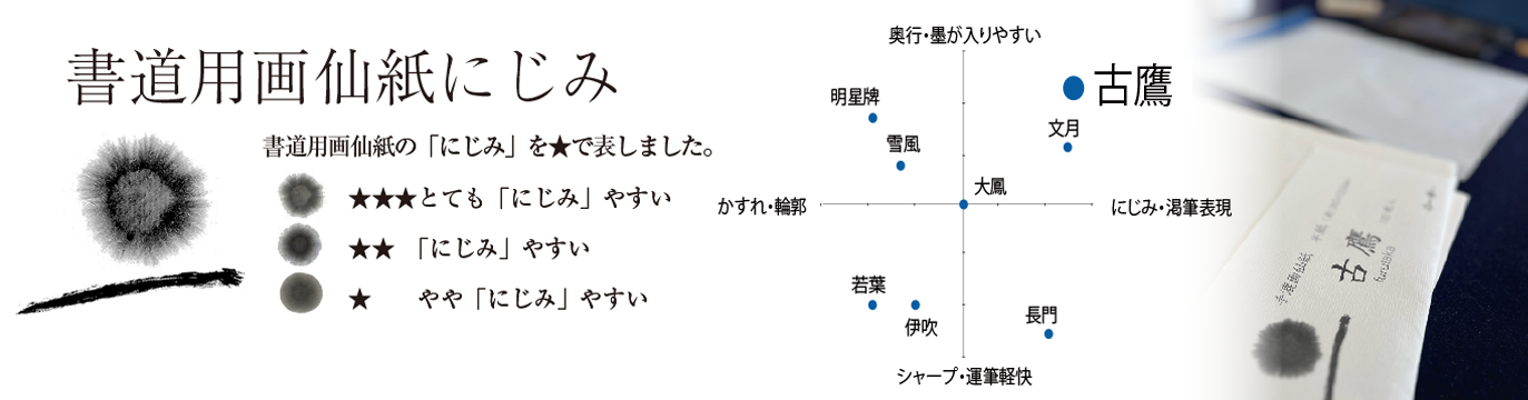 書道滲み★★★