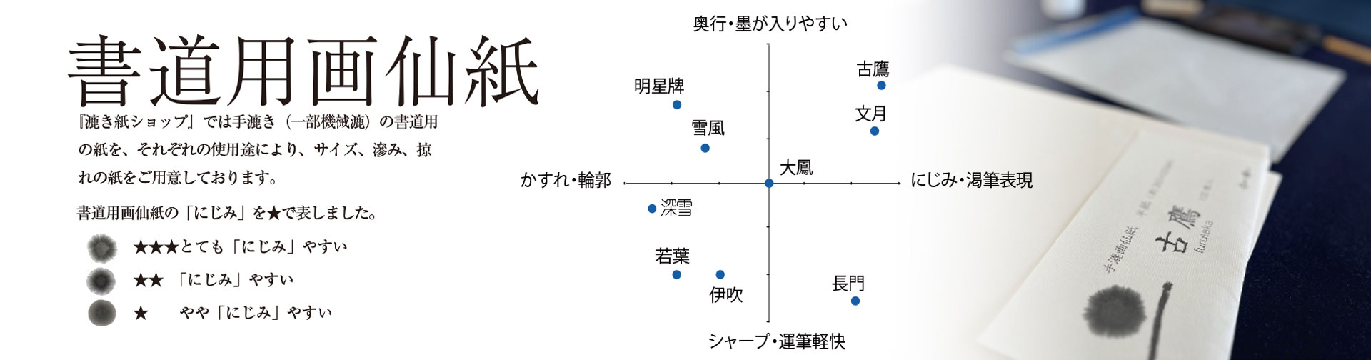 書道滲み★★★