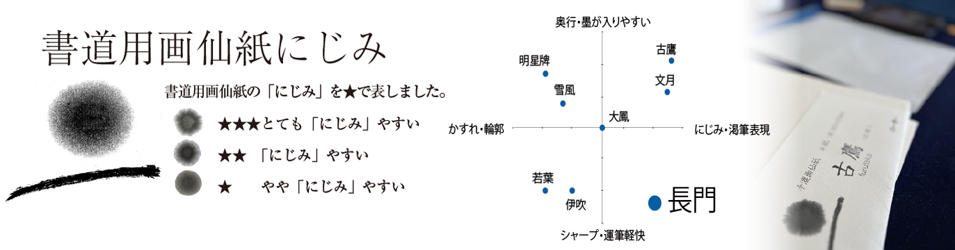 書道滲み★★