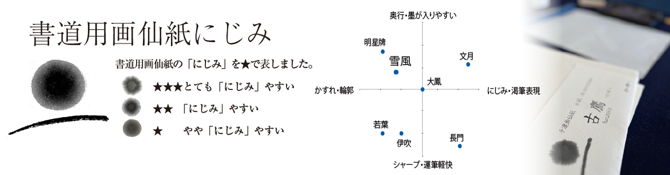 雪風★