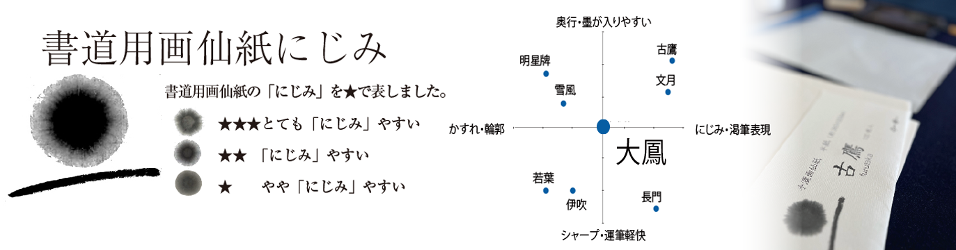 大鳳★★