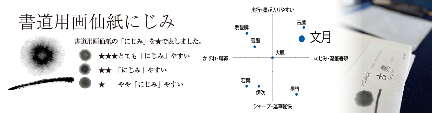 文月★★★