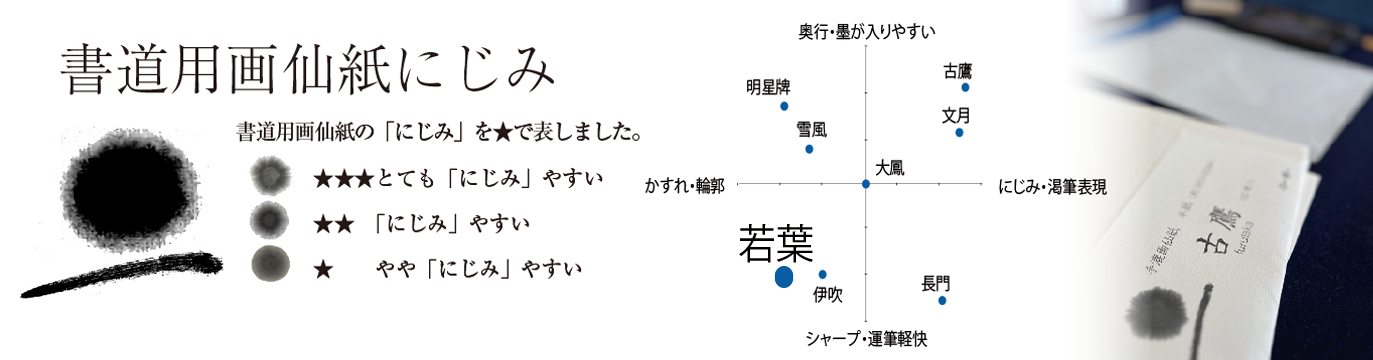 若葉★