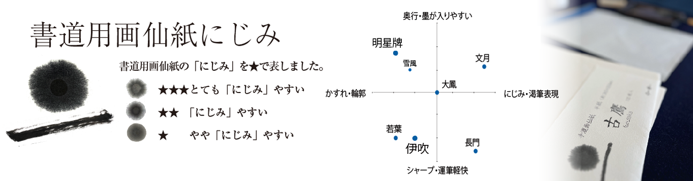 伊吹★