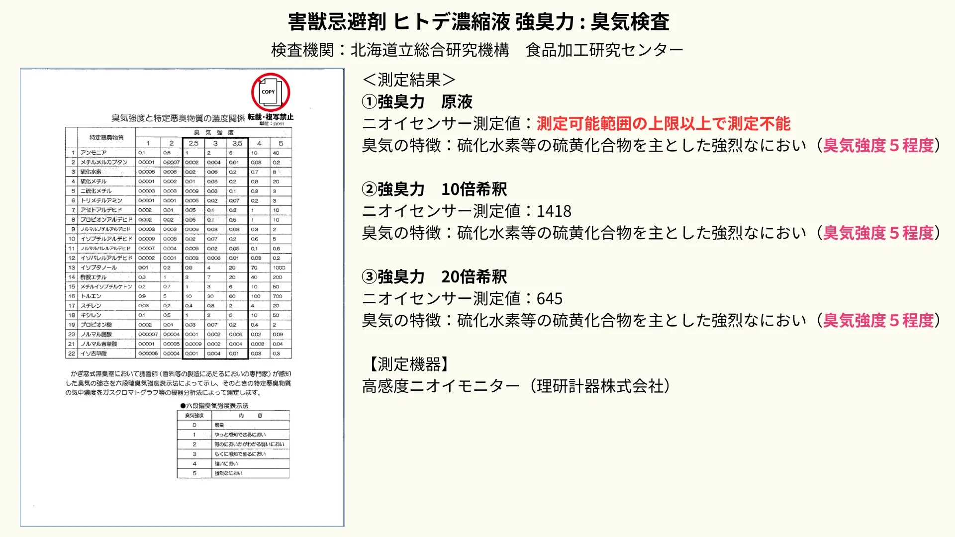 強臭力_分析表3