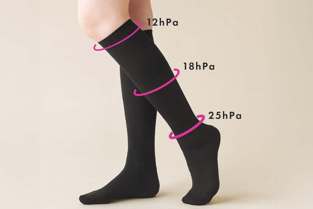段階着圧ソックスの説明