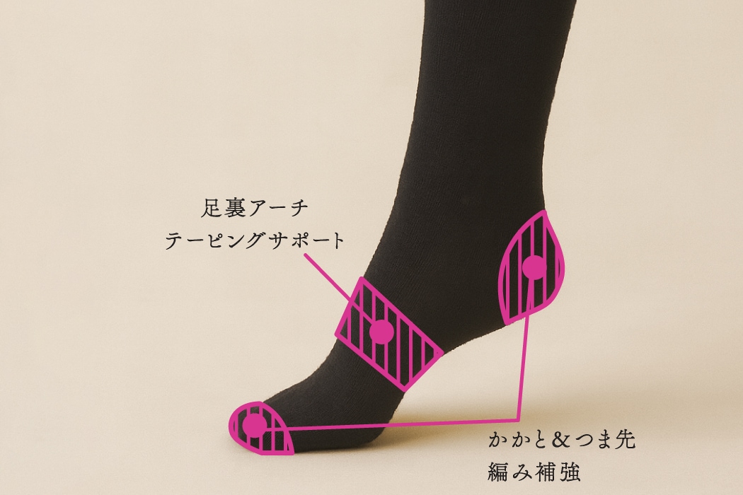 アーチサポート構造