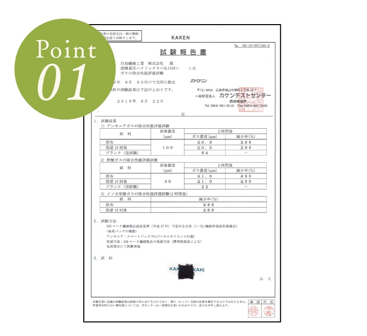 保湿力の高さを証明