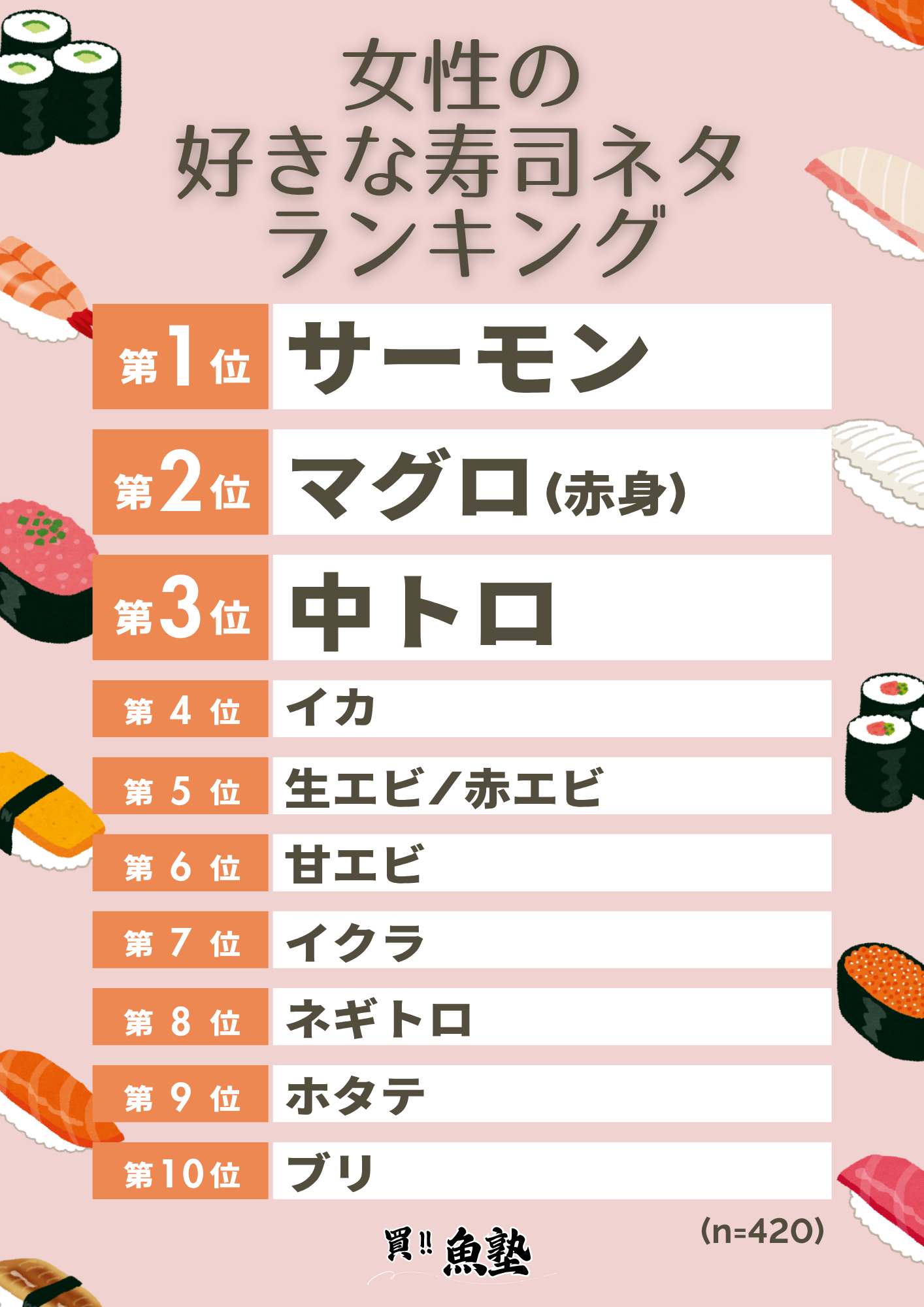 女性の好きな寿司ネタランキング