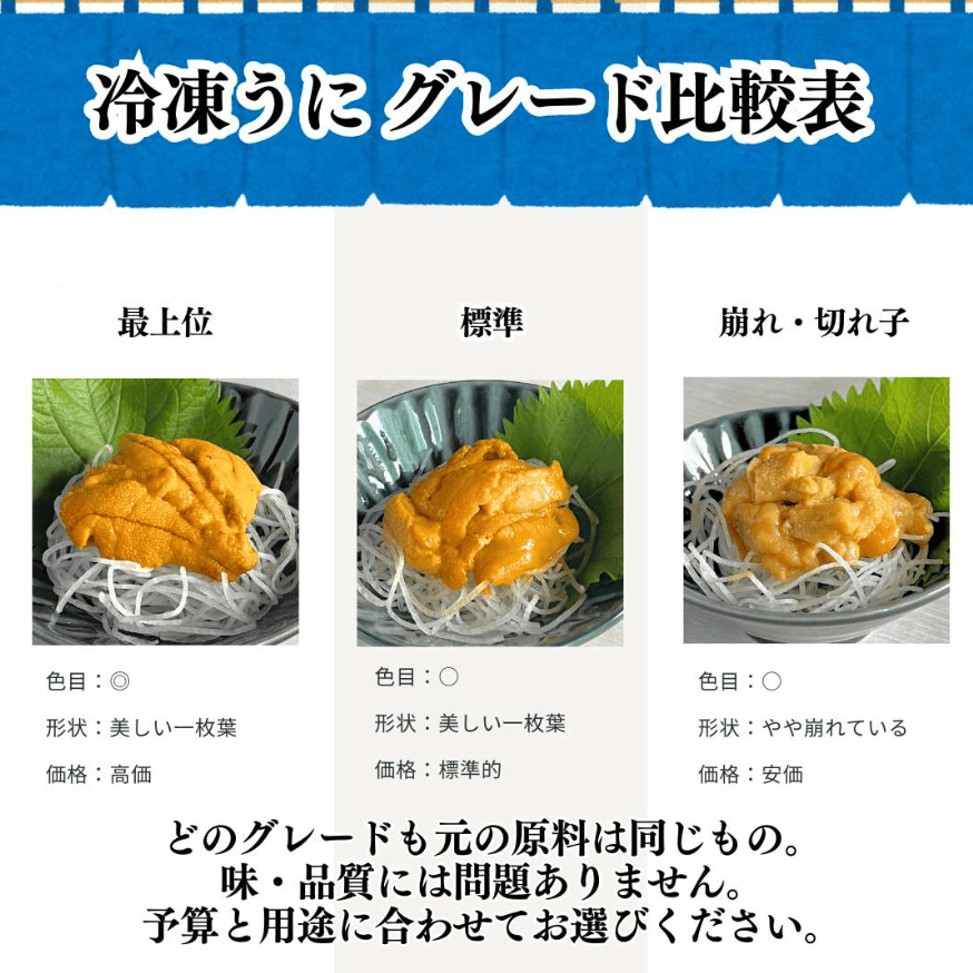 冷凍ウニの製法比較表