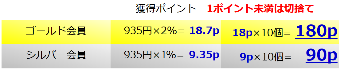 ポイント付与イメージ