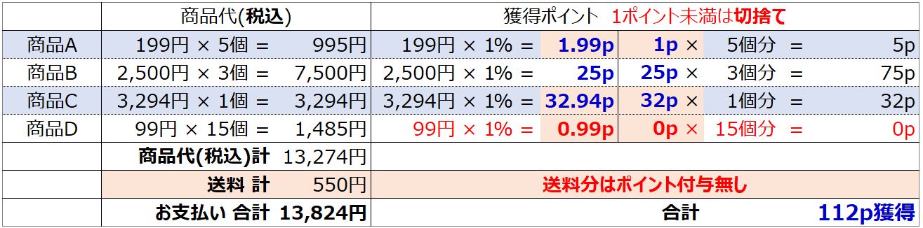 ポイント付与計算例