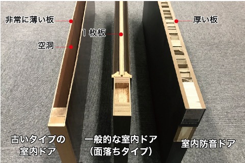 音配慮 プライベート防音対策用の機能付き室内防音ドア 簡易防音ドア 取付施工付き 防音ドア Eco窓ファクトリー