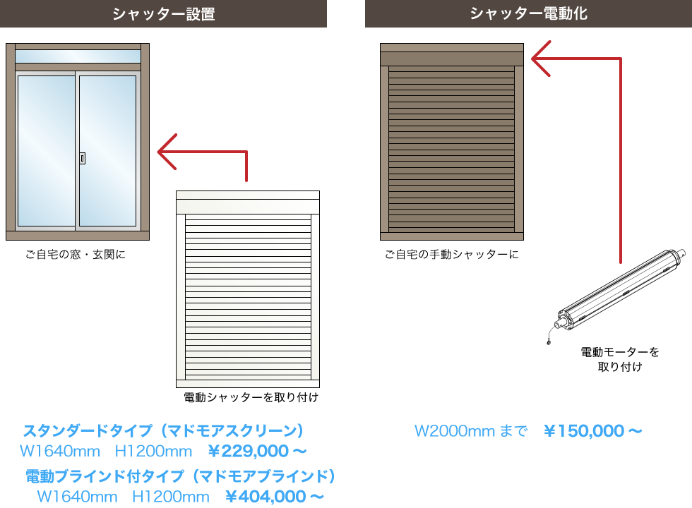 シャッター電動化工事 電動シャッター設置のeco窓ファクトリー