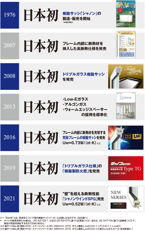 エクセルシャノンは日本初の樹脂サッシ製造販売メーカーです。