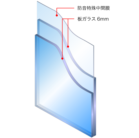 防音合せガラスソノグラスってどんなガラス？ 高断熱性能と遮音性能を同時に実現！！ 防音特殊中間膜＋板ガラス6mm×2枚 １.高い断熱性能：断熱性能はJIS等級「H4」（最高等級）。 ２.高い遮音性能：高断熱性能＝気密性が高い＝遮音性が高い。 ただし・・・開け閉めの少ない窓にオススメです ガラス重量は一般的な5mmガラスの2.4倍の30kg/1m2。普段開け閉めをしない窓にだけオススメします。