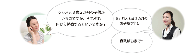 サポートいたします