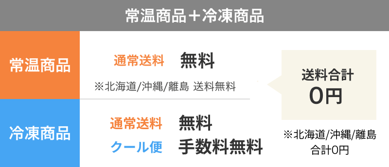 温度帯混在 8,000円以上の送料合計