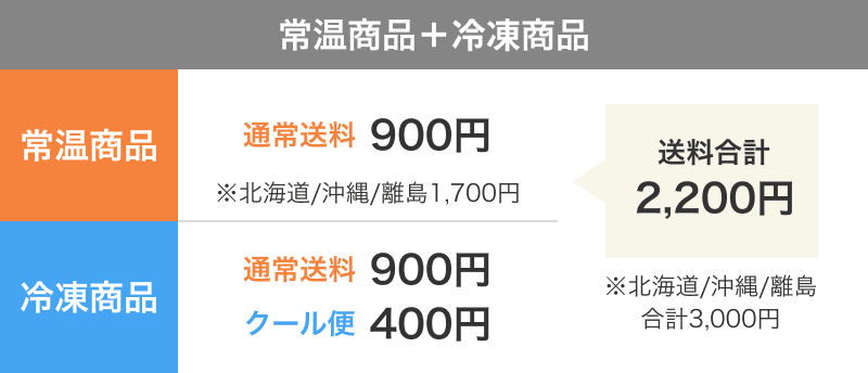 温度帯混在 7,000円未満の送料合計