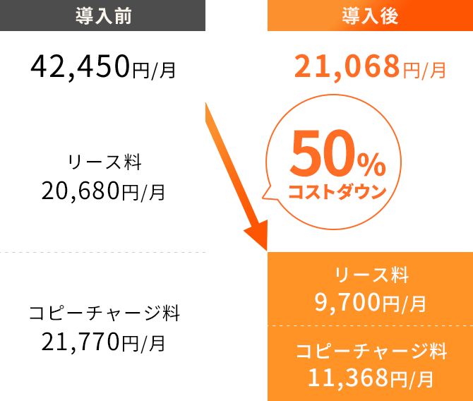 香川県の企業向けコピー機の乗り換えなら多田文房堂