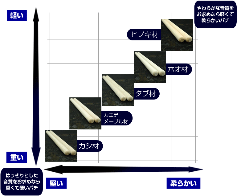 Gloire ユーティリティ 14 U4 Gloire Gl20 ユーティリティ テーラーメイド 中古 フレックスs Cランク 男性用 ユーティリティ 右利き ユーティリティ 中古 フレックスs S Ut ゴルフパートナー 店