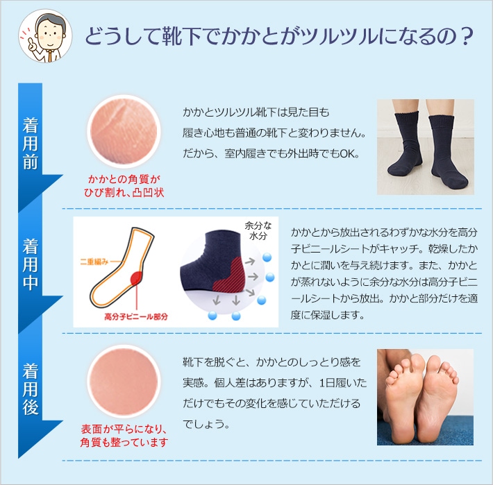 足裏全面をツルツルしたい方におすすめ