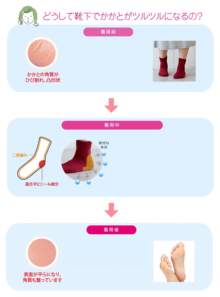 かかとツルツル