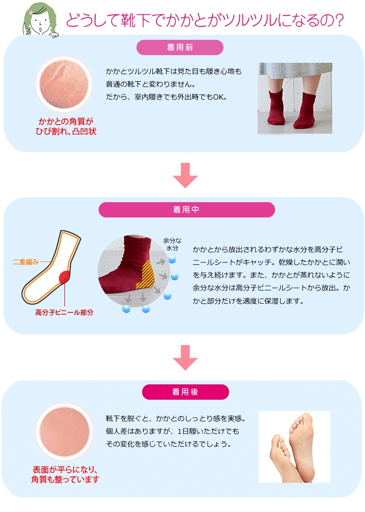 かかとツルツル