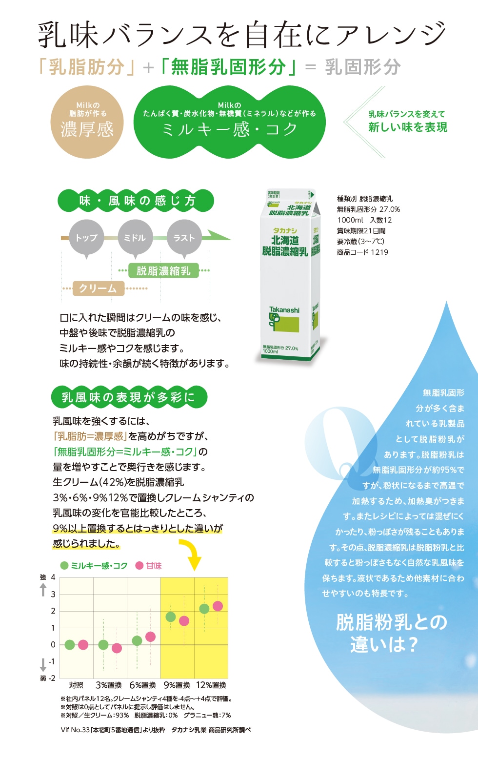 宅配 よつ葉北海道濃縮乳 １０００ｍｌ×１２ qdtek.vn