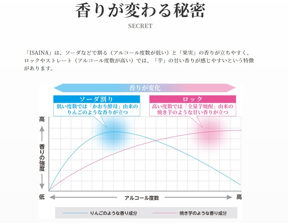 女の子向けプレゼント集結 宝酒造 いも焼酎 一刻者 長期貯蔵 25度 業 720ml ×6本 焼酎