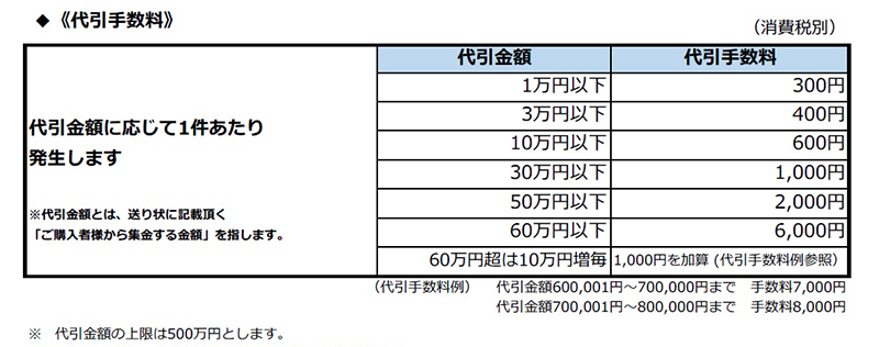 おそうじ用品ラボ 業務用掃除用具 卸価格販売