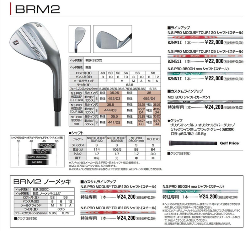 【受注生産】ブリヂストン 2022 Bシリーズ BRM2 ウェッジ ノーメッキ N.S.PRO MODUS3 TOUR120 スチールシャフト  日本正規品-Golf Shop Champ