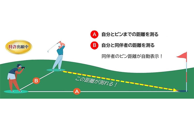 R2G MATE1 ゴルフ用レーザー距離計 エジソンゴルフ 国内正規品-Golf Shop Champ