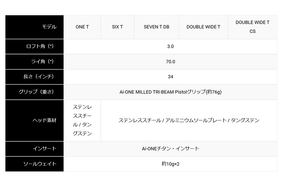 2024 オデッセイ Ai-ONE MILLED TRI-BEAM SIX T パター ストロークラボ エーアイワン ミルド トライビーム 日本正規品  ai1t-Golf Shop Champ