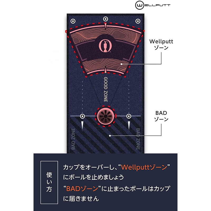 ウェルパット Wellputt ゴルフパターマット Wellputtマット4m 全英