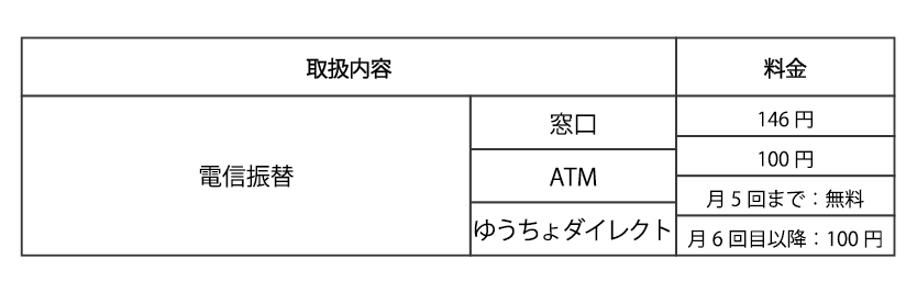 ブンセン卓配便 | 利用案内