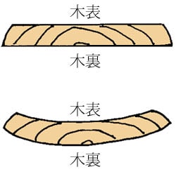 杢と樹種 和家具 和雑貨の専門店 和家具 匠の郷