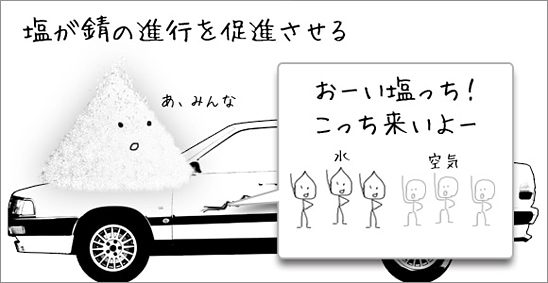 塩が錆の進行を促進させる 塩と車のイラスト