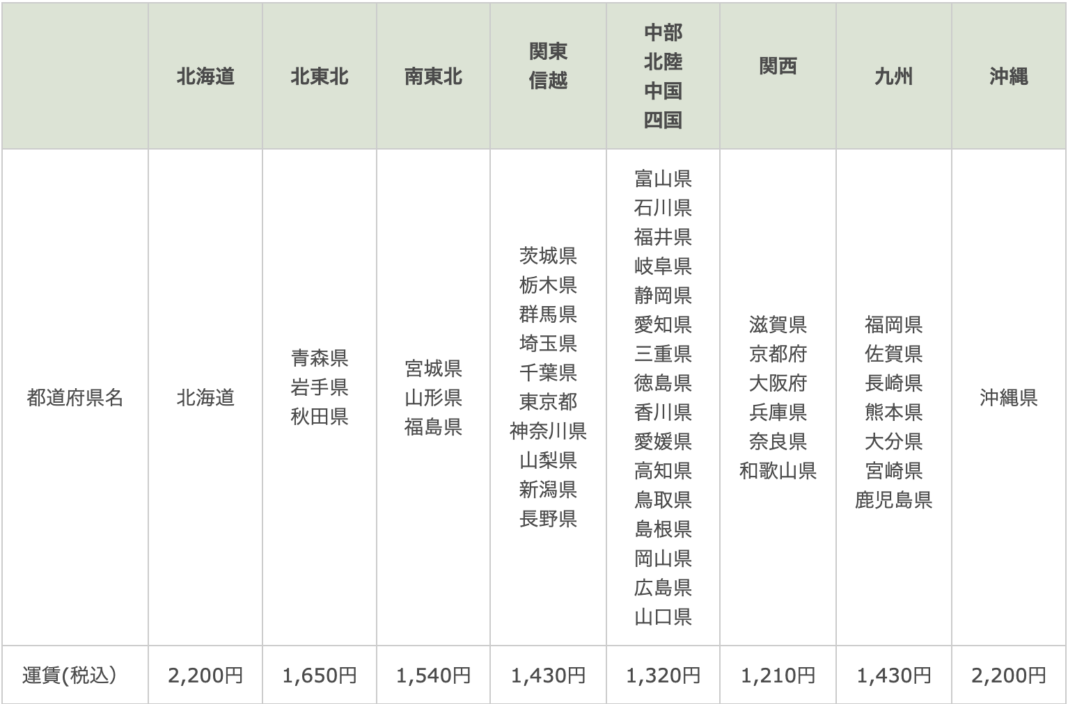 都道府県別 送料表