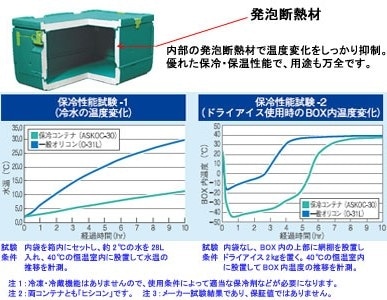 コンテナ館】三菱ケミカルインフラテック 折りたたみ保冷コンテナ