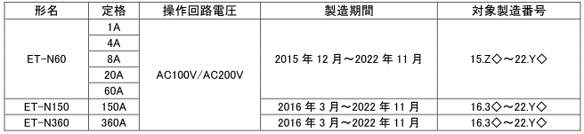 電子式モータ保護リレー動作不良一覧