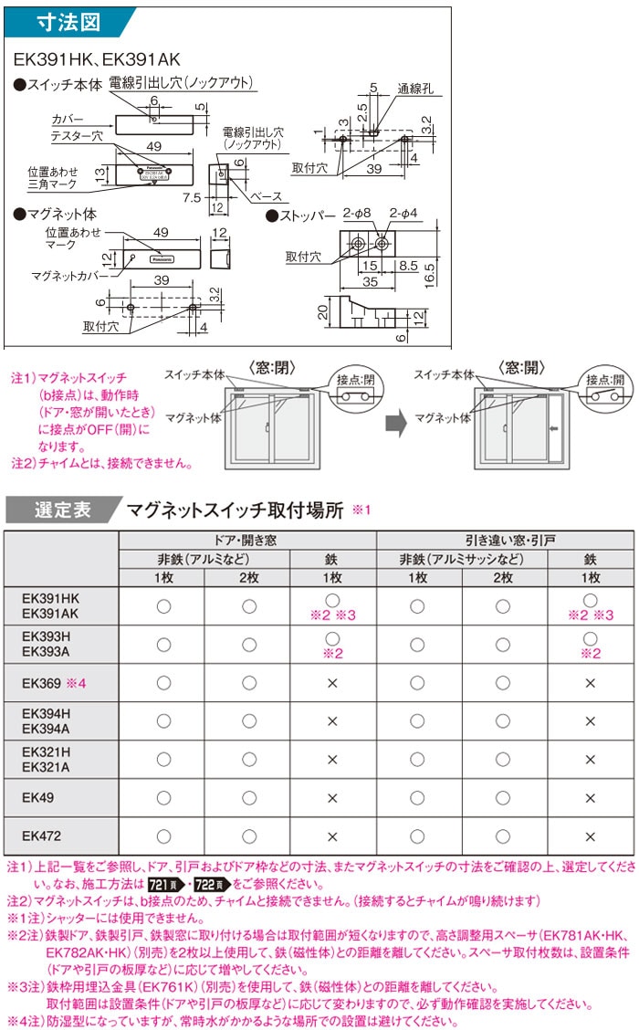 EK391HK の注意事項